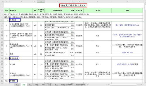 2021年最新版房建、公路、裝修勞務分包參考價格，看完你就是行家