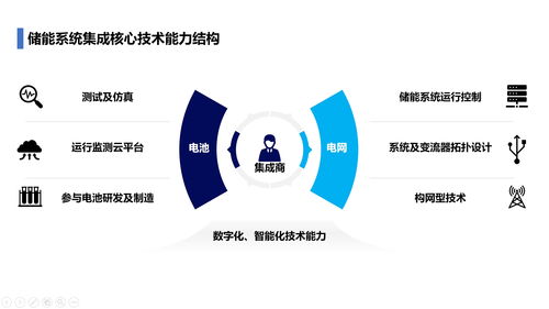 數字化儲能系統集成商的三條戰線 電池、電網與數字能源的深度融合