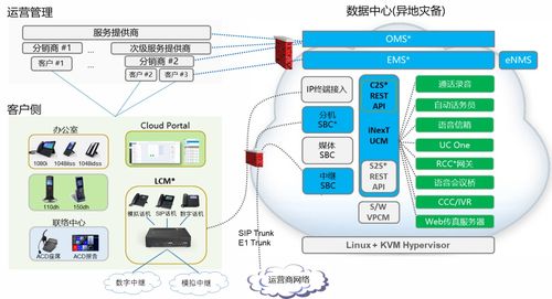 賦能企業通信更高效 浪潮企業通信inext產品正式發布
