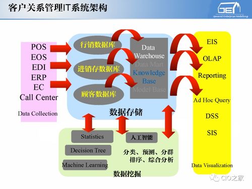 工賦開發者社區 IT與OT融合，工業自動化與信息化的系統集成體系解讀及信息系統集成服務
