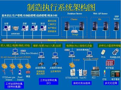 MES與ERP集成使用，你必須要搞懂這些東西！