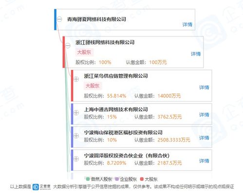 菜鳥驛站控股成立子公司，拓展供應鏈與數智化服務新賽道