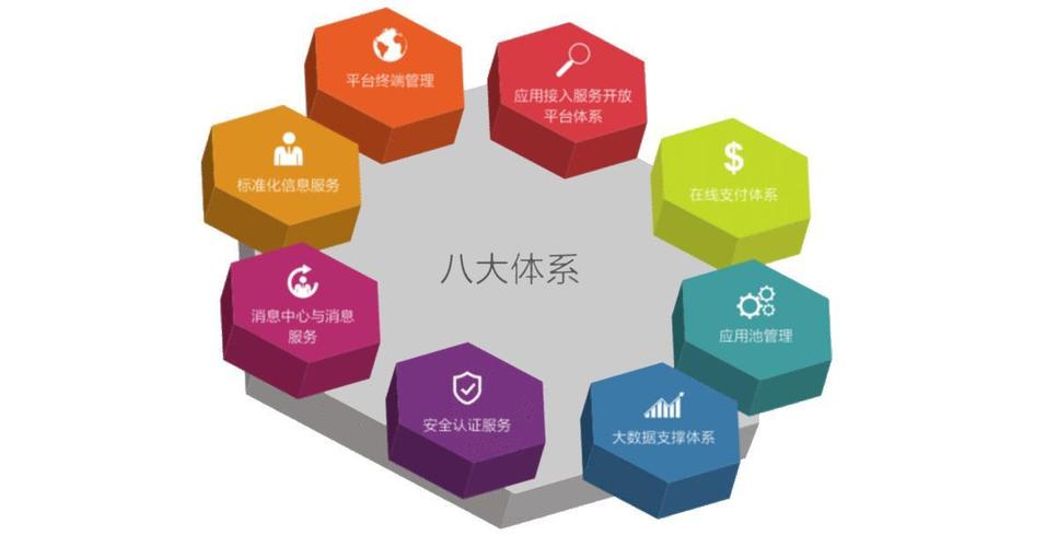 系統集成資質的轉型 從牌照到能力，服務升級的必然選擇